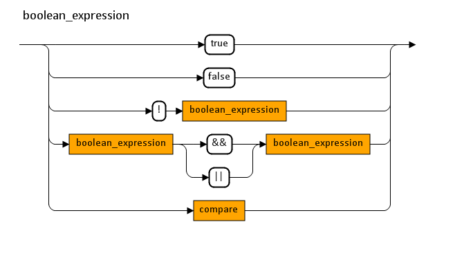 Boolean expression.png