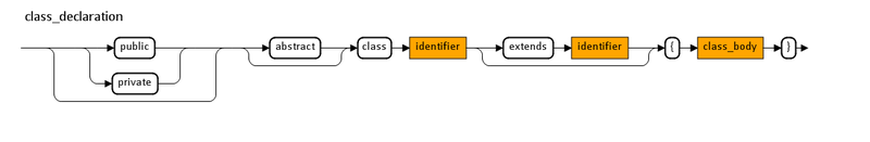 Datei:Class declaration.png